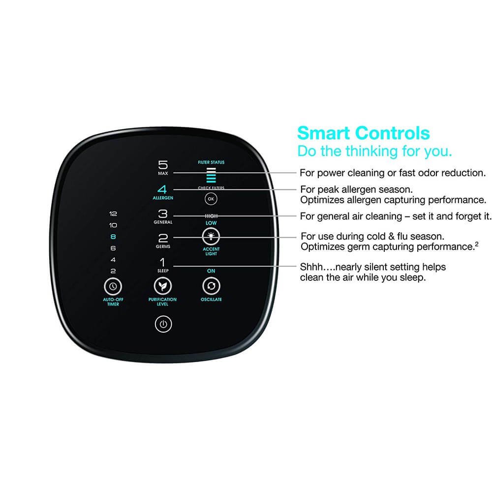 Lofthreinsitæki Air Genius 5 frá Honeywell - Image 6